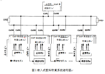 嵌入式配料稱重系統(tǒng)結(jié)構(gòu)圖