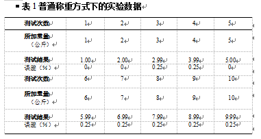 基本稱重方式下的實驗數(shù)據(jù)表