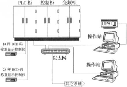 配料系統(tǒng)結(jié)構(gòu)圖