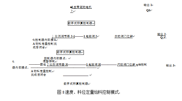 速度、料位定量給料控制模式