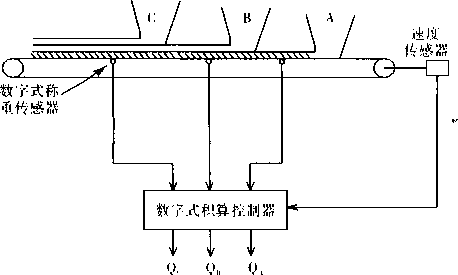 連續(xù)累計(jì)數(shù)字模式方框原理圖