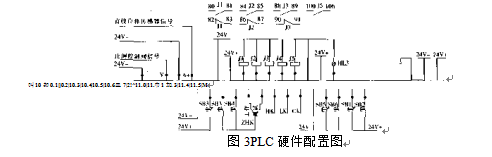 自動(dòng)灌裝機(jī)PLC硬件配置圖