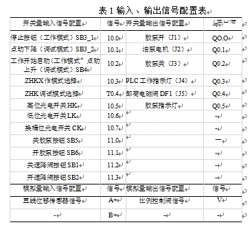 自動(dòng)灌裝機(jī)控制系統(tǒng)硬件輸入、輸出信號(hào)配置表