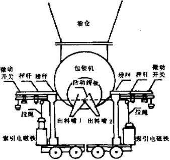 包裝機(jī)結(jié)構(gòu)示意圖