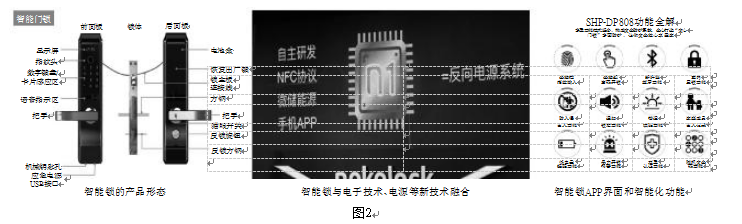 智能鎖與電子技術、電源等新技術融合具體圖