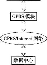 智能稱重儀表系統(tǒng)結(jié)構(gòu)框圖