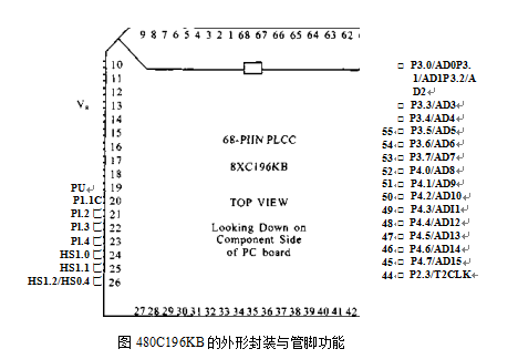 外形封裝與管腳功能圖