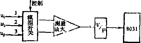 水泥包裝機(jī)系統(tǒng)電路原理圖