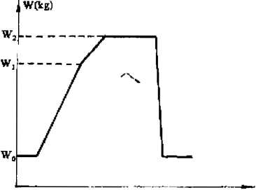 包裝機(jī)系統(tǒng)工作過程圖