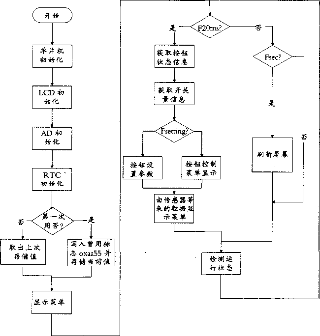 稱重控制器軟件設(shè)計(jì)圖