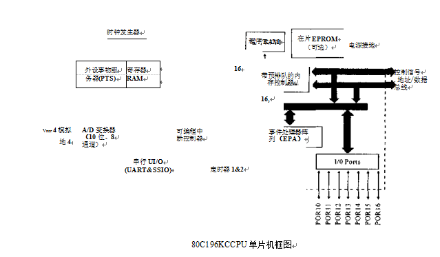 稱重顯示控制器單片機(jī)框圖