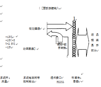 稱重控制器原理框圖