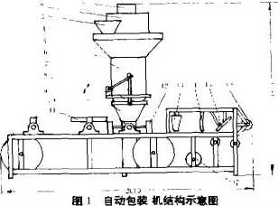 自動包裝機結(jié)構(gòu)示意圖