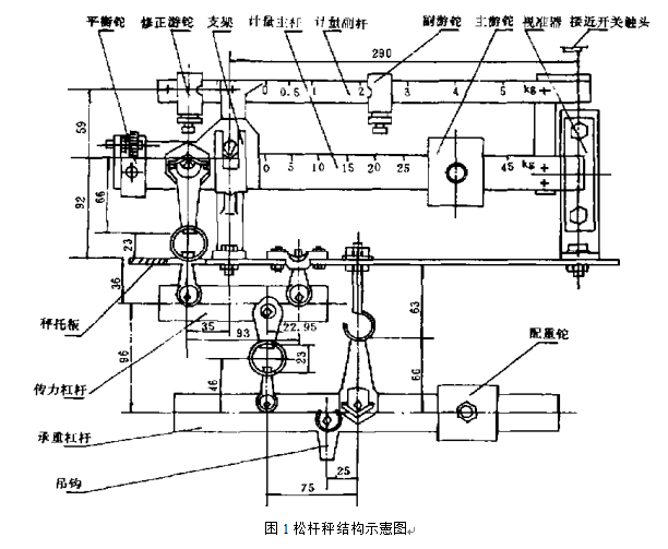 包裝機(jī)自動(dòng)定量裝置松桿秤結(jié)構(gòu)示意圖