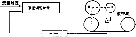 自動(dòng)化系統(tǒng)控制原理圖