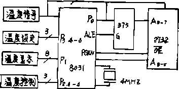 包裝機溫度測控系統(tǒng)框圖