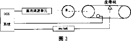 自動(dòng)化系統(tǒng)硬件組成圖