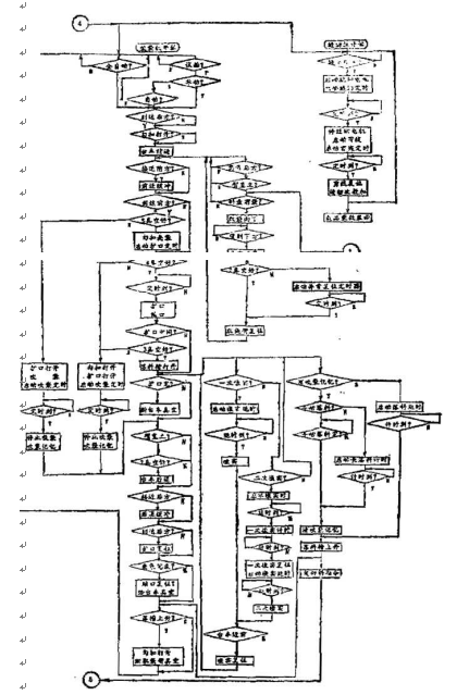 全自動包裝機軟件設(shè)計流程圖