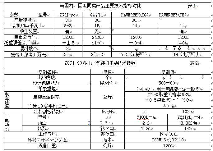 包裝機(jī)國內(nèi)、國際同類產(chǎn)品主要技術(shù)指標(biāo)對比和主要技術(shù)參數(shù)圖