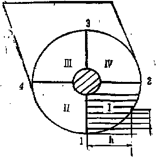 包裝機(jī)生產(chǎn)率與葉片數(shù)目圖