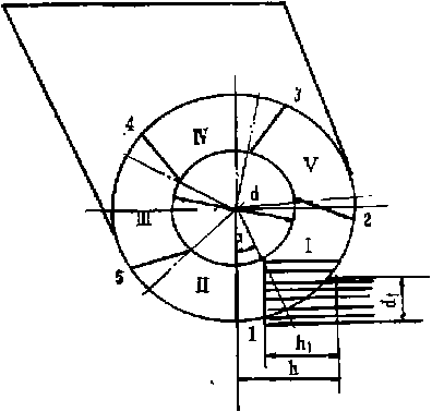 包裝機(jī)“十字型”葉片工作時(shí)的情形圖