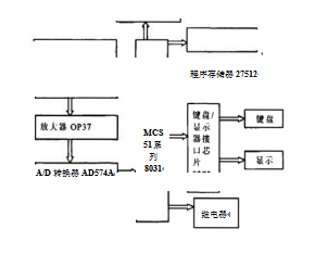 高精度電子定量包裝秤的組成框圖