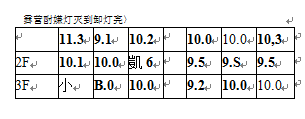 包裝機(jī)給料實(shí)際測定時間表