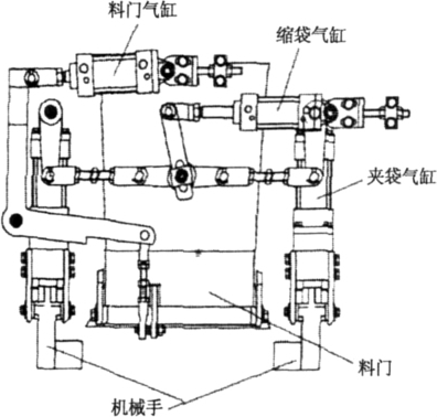 翻門縮口裝置結(jié)構(gòu)簡(jiǎn)圖