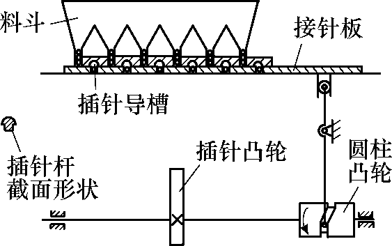 包裝方案示意圖