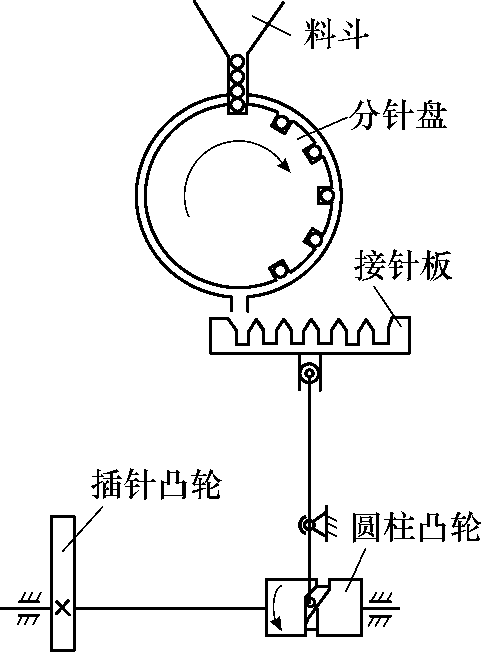 包裝方案示意圖