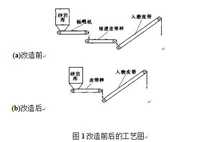 改造前后的計量工藝圖