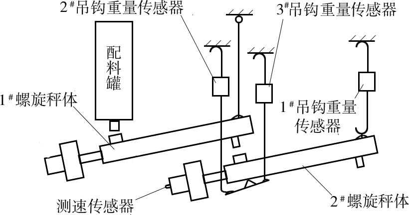 改造后螺旋配料秤結(jié)構(gòu)組成圖