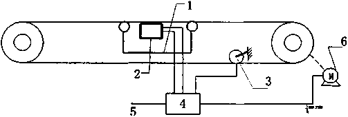 電子皮帶秤機械結構圖