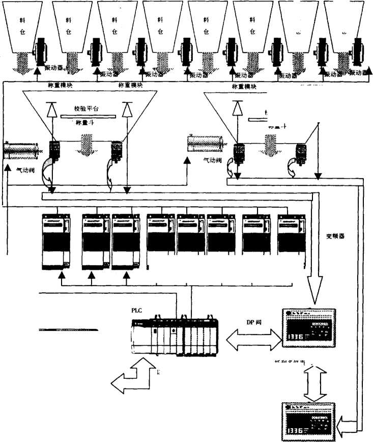 臺金配料稱量自動控制系統(tǒng)工作原理圖