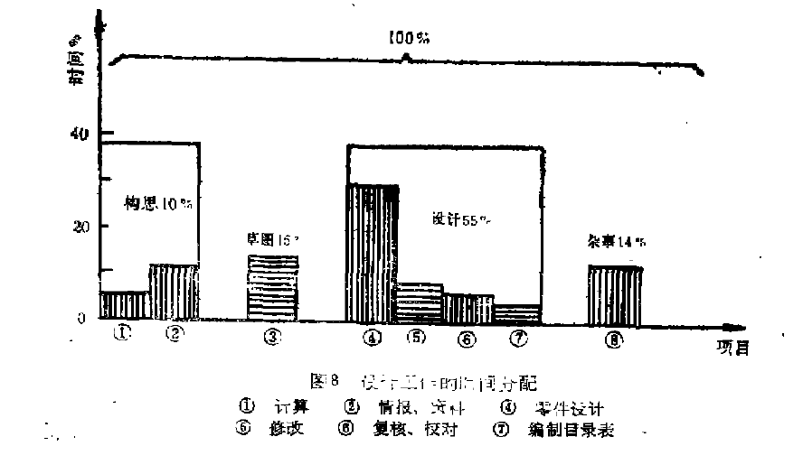 包裝機各階段分配圖