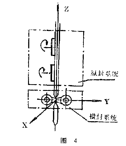 包裝機機器工作示意圖