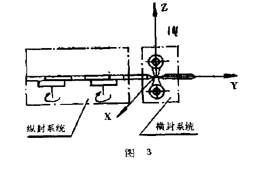 包裝機機器工作示意圖