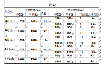 包裝機(jī)包裝試驗(yàn)結(jié)果表