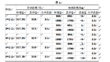 配料秤具體數(shù)據(jù)表