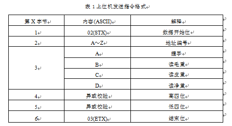 上位機(jī)發(fā)送的指令格式表