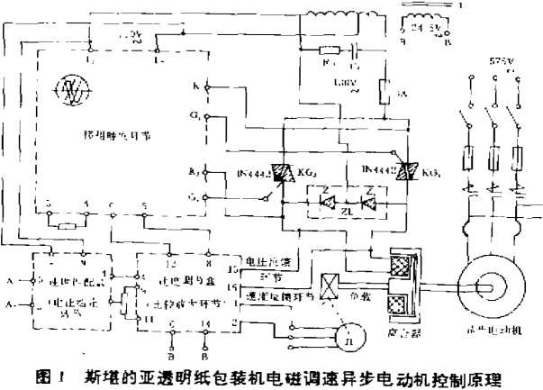 透明紙包裝機電磁調速異步電動機控制原理圖