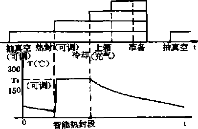 連動(dòng)真空包裝機(jī)單片機(jī)