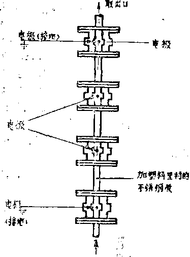 包裝機(jī)系統(tǒng)