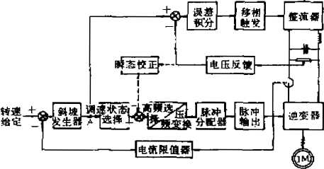 包裝機(jī)控制系統(tǒng)原理框圖