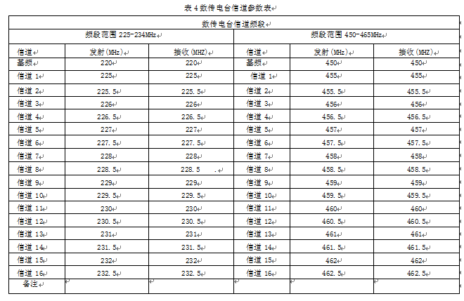 數(shù)傳電臺(tái)的信道參數(shù)表