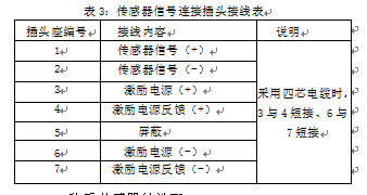 稱(chēng)重傳感器信號(hào)連接插頭接線表