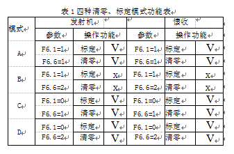 四種清零、標(biāo)定模式功能表