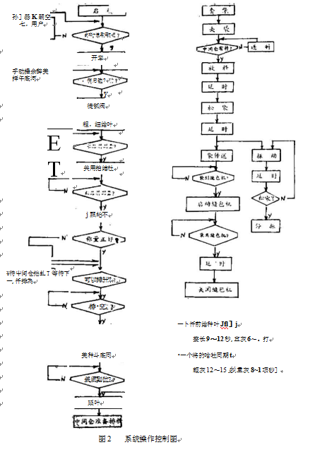 包裝機(jī)控制系統(tǒng)流程圖