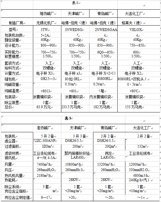 包裝機(jī)比較圖和除塵裝置比較圖