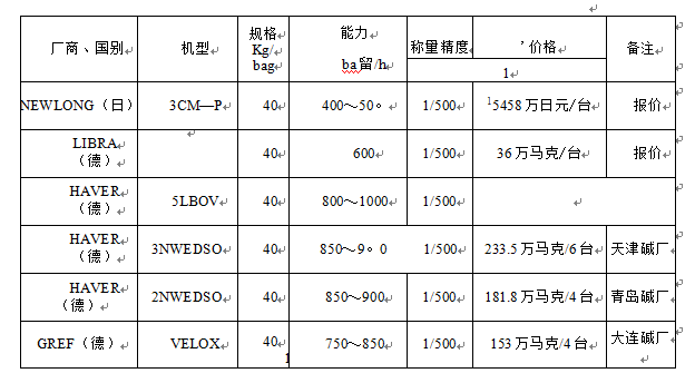 包裝機(jī)數(shù)種圖